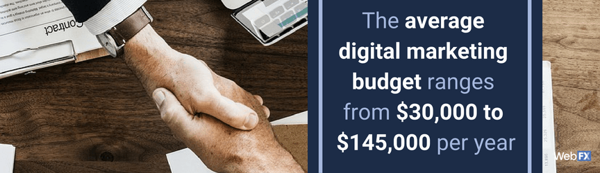 The cost of digital marketing