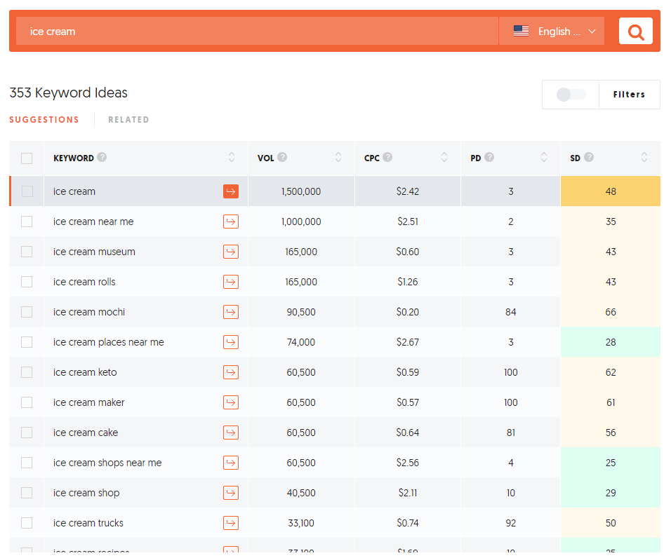 results for keyword 'icecream' in ubersuggest
