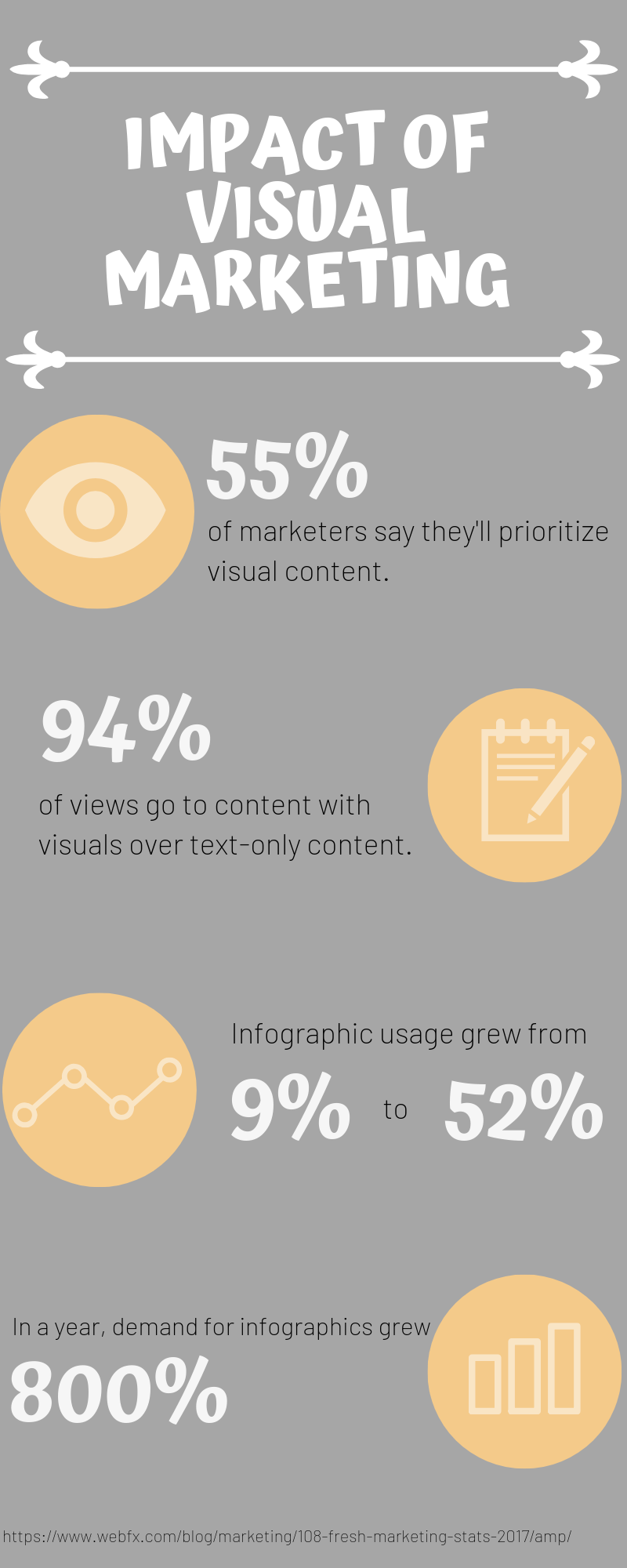 impact of visual marketing infographic example