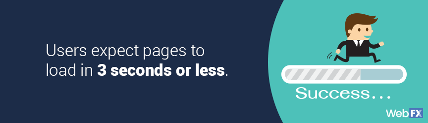 Users expect pages to load in three seconds or less