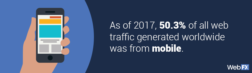 More than 50 percent of all web traffic comes from mobile devices