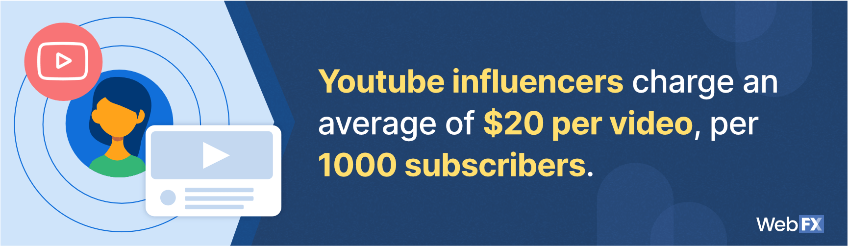 Influencer Marketing Pricing: What Does It Cost in 2021?