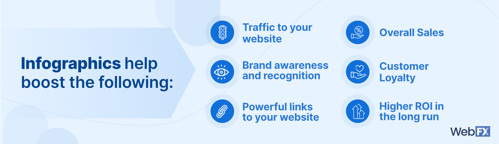 infographics help boost traffic