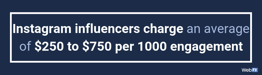A price summary for Instagram influencers that charage by engagement vs followers