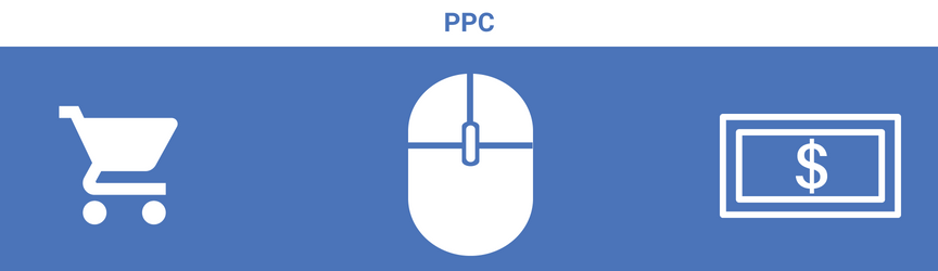 A graphic for PPC, an Internet marketing service
