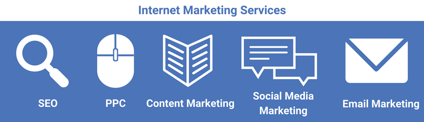 The different Internet marketing services available