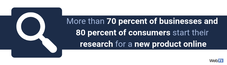 A statement on how users search the Internet for new products or services