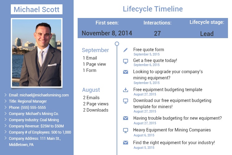 Sample lifecycle