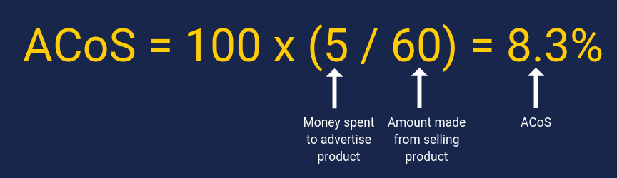 lower acos example formula
