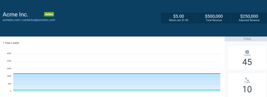 A screenshot of the MarketingCloudFX dashboard