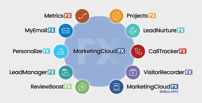 MarketingCloudFX