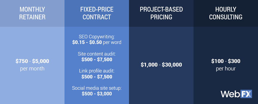 cost chart of seo elements