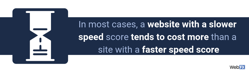 A statement on how a website's current speed can influence page speed optimization pricing