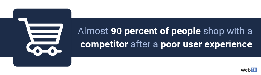 A statement on how page speed can influence user behavior