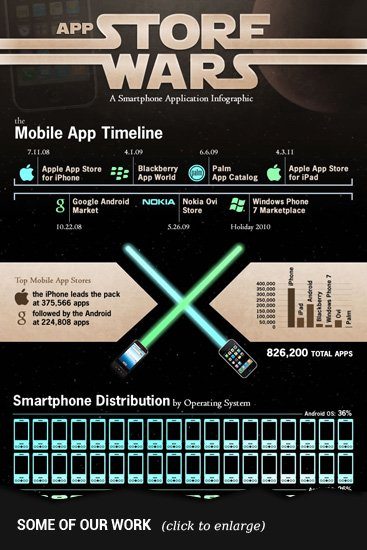 Clickable thumbnail of an infographic