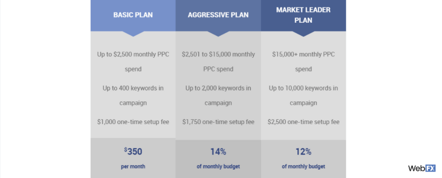 pricing for a ppc agency