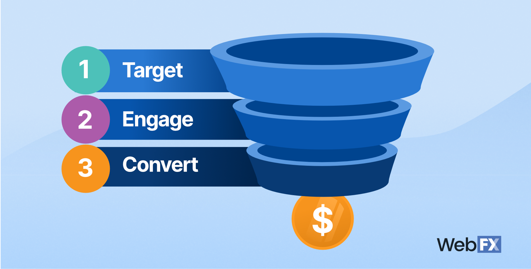 target engage convert funnel