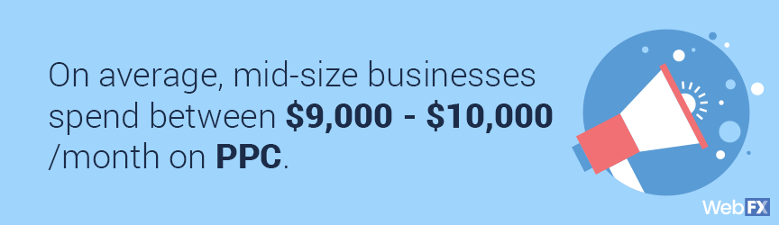 on average spend for ppc ads