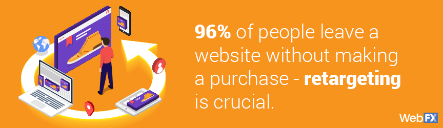 96 percent of people leave without making a purchase
