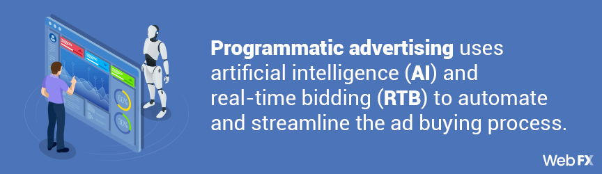 Programmatic advertising definition