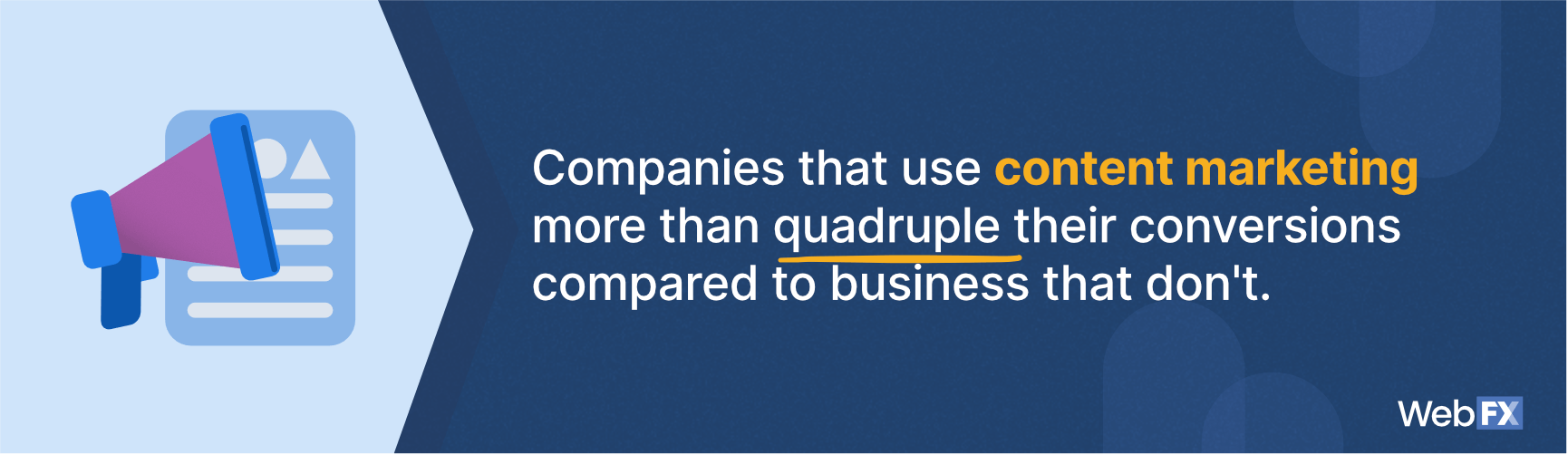 The increased conversion rate businesses experience with content marketing
