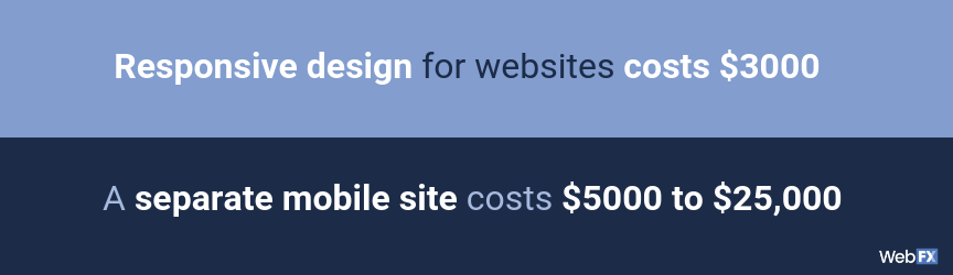 A comparison of responsive web design and a separate mobile site