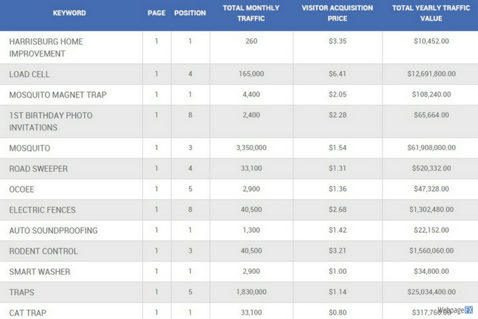 screenshot of webfx results page