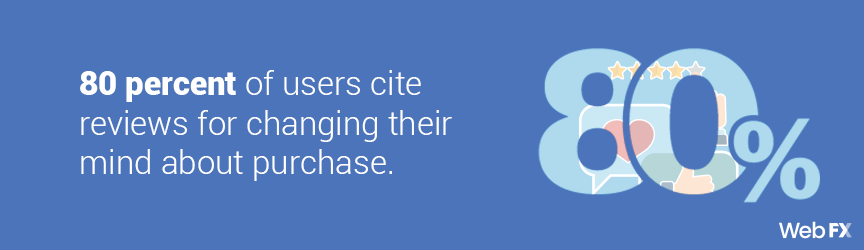 A statistic on the influence of online reviews on purchases