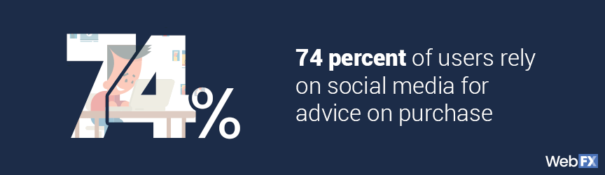 A statistic on the influence of social media on purchases