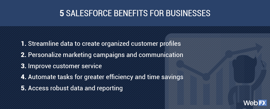 Salesforce Benefits for Businesses
