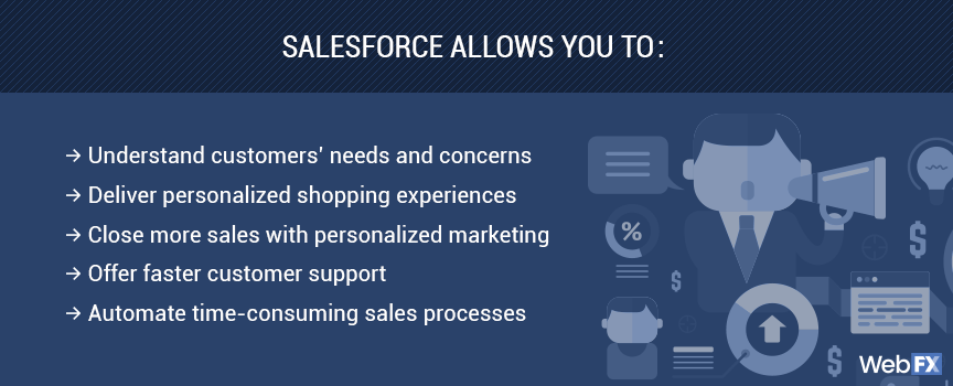 Salesforce Features