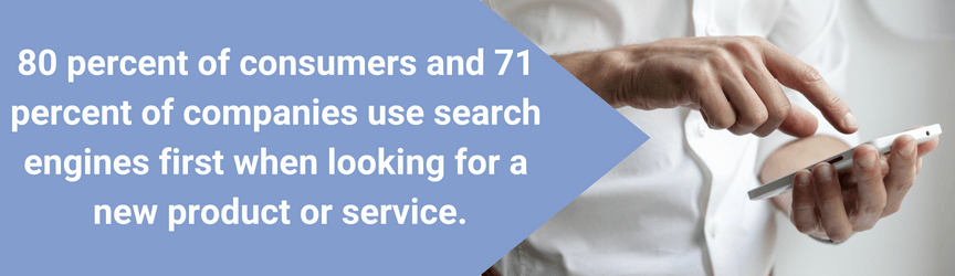 the percentage of businesses and consumers that use search engines