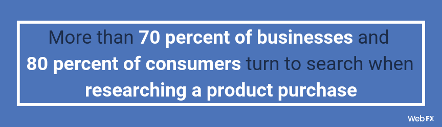 A statistic on search behavior of businesses and consumers