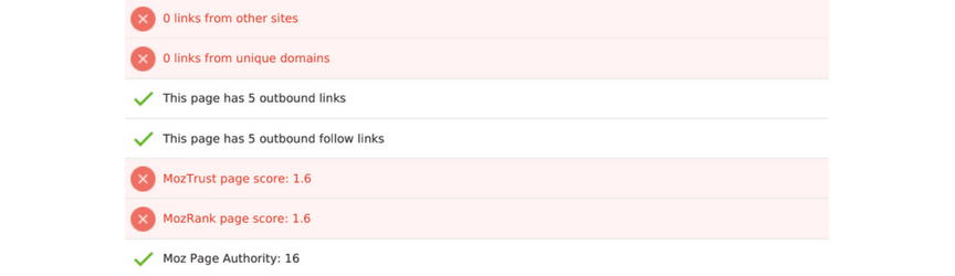 The page link analysis results from an SEO checker tool