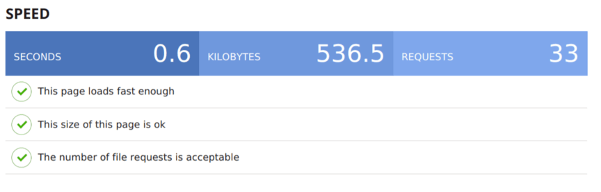 Results from SEO checker's speed test
