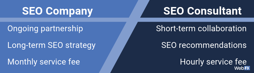 A comparison between SEO companies and SEO consultants