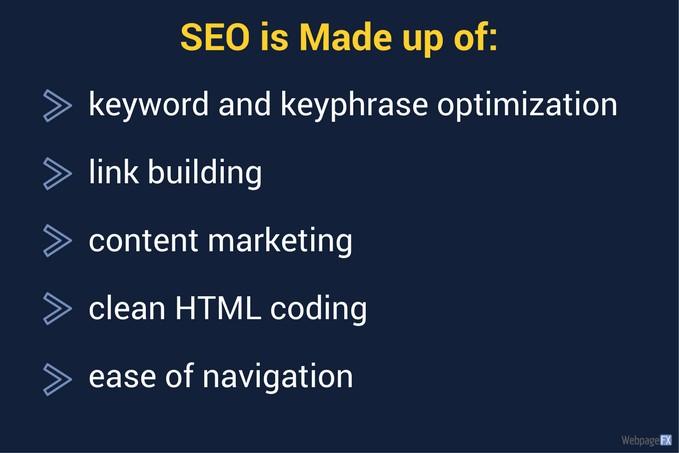 The Ultimate Guide To How Do Seo Services Work