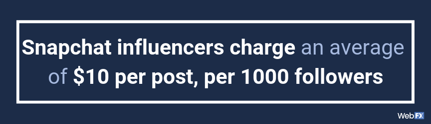 A summary of Snapchat influencers' pricing