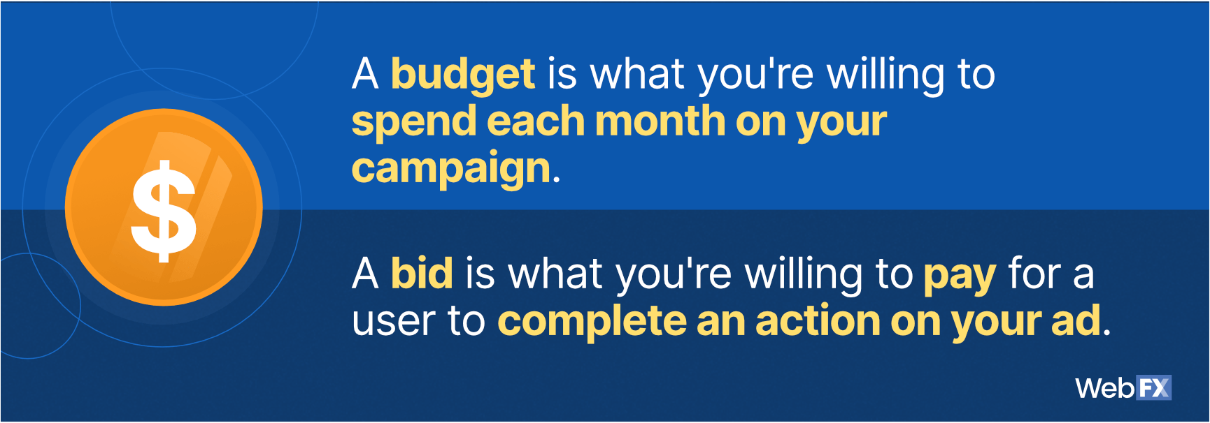 A comparison between budget and bid