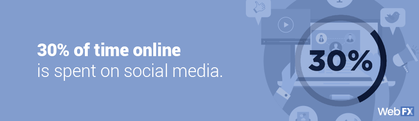 Social Media Advertising