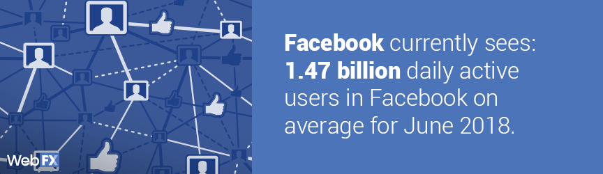 facebook daily users
