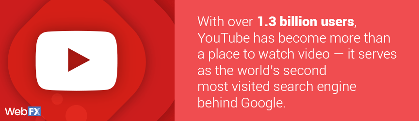 youtube users graphic