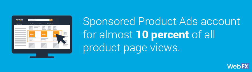 A statistic on the percentage of page views earned by Sponsored Product Ads on Amazon