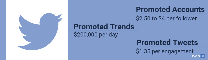 A list of Twitter advertising options