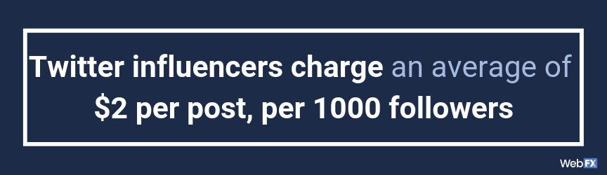 A price summary for Twitter influencers