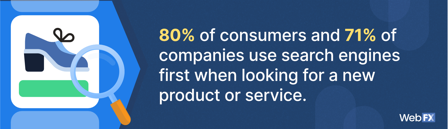 the percentage of businesses and consumers that use search engines
