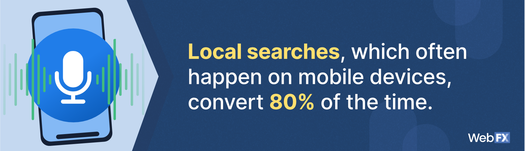 The percentage of local searches that happen on mobile devices