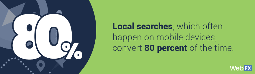 The percentage of local searches that happen on mobile devices