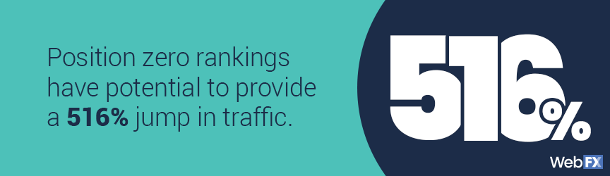 stat about voice search