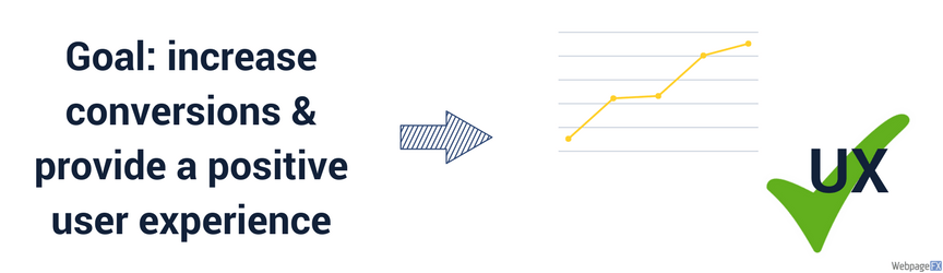 graphic on the goals of web design